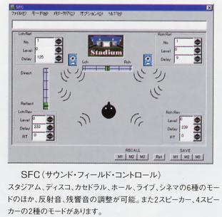 Sound Field Control (SFC)