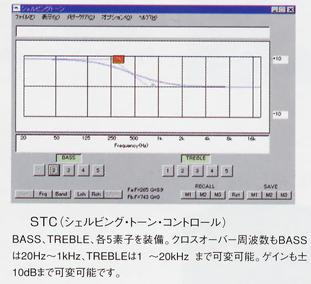 Shelling Tone Control (STC)