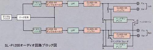 Audio Circuit Block Diagram T