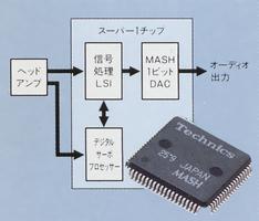Super 1-chip LSI