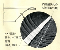 Internal structure of the diaphragm