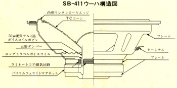 Technics SB-411 specifications Technics