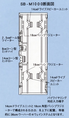 SB-M1000 Sectional View