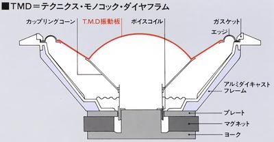 TMD (Technics Monocoque Diaphragm)