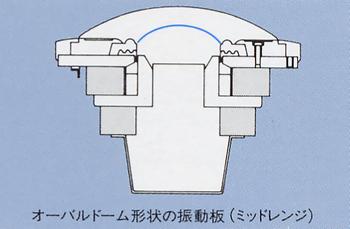Diaphragm with over Le Dome shape (mid-range)