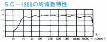 SC-1300 Frequency Response T
