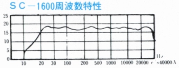 SC-1600 Frequency Response T