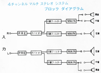 4-Channel Multistereo System Block Diagram T