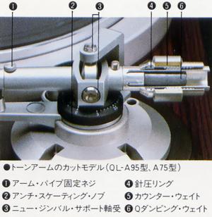 Cut model of the tone arm