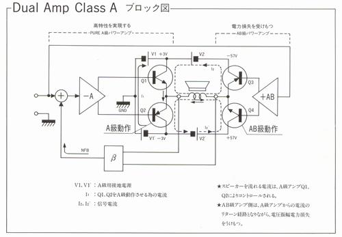 Dual Amp Class A Block Diagram