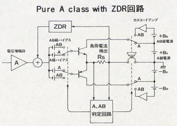 Pure A class with ZDR circuit