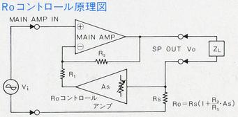 Principle diagram of Ro control amplifier