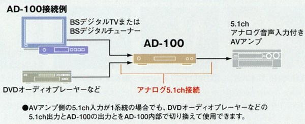 Yamaha AD specifications Yamaha